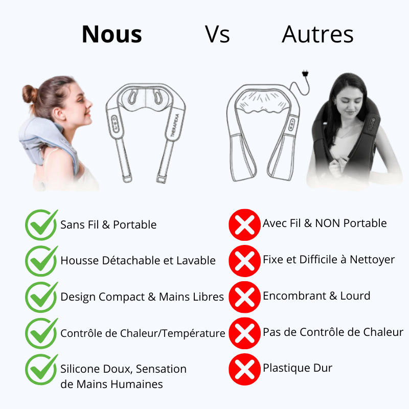 Alvane RelaxNuque™