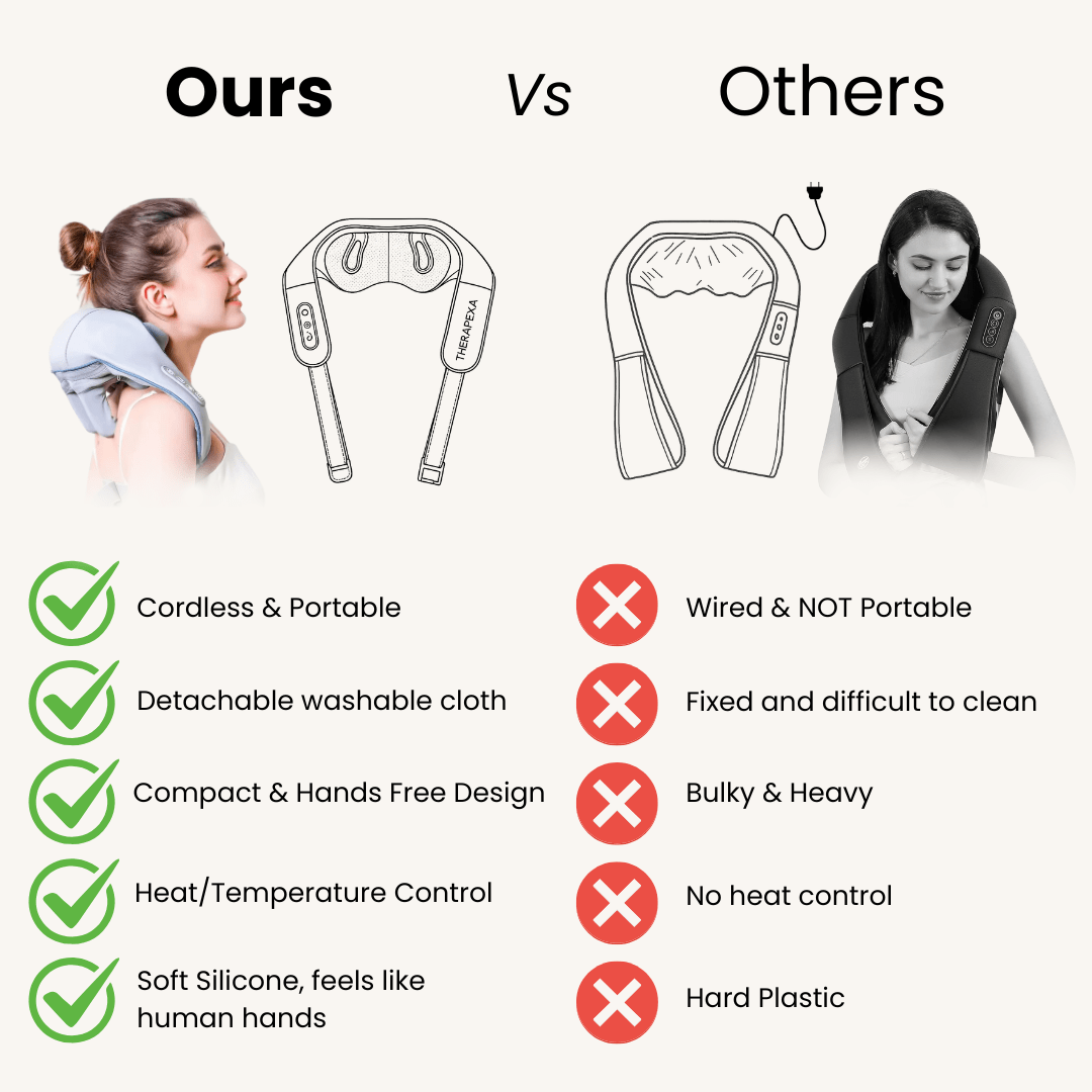 Neck & Shoulder Massager